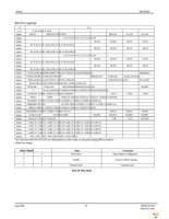 MICRF405YML TR Page 34